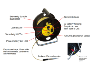 Key features of the Water Level Dipper